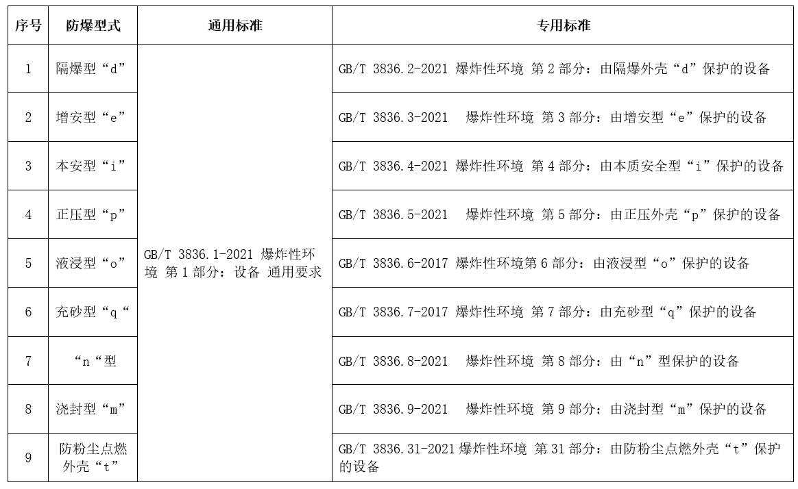 樱桃视频成人免费版電氣CCC認證型式和標準.jpg