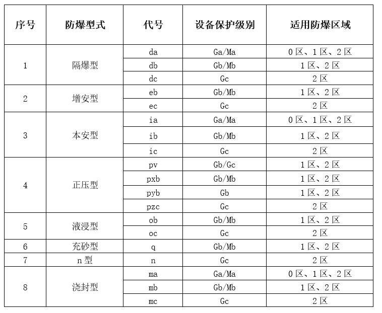 樱桃视频成人免费版型式和樱桃视频成人免费版區域對應關係.png